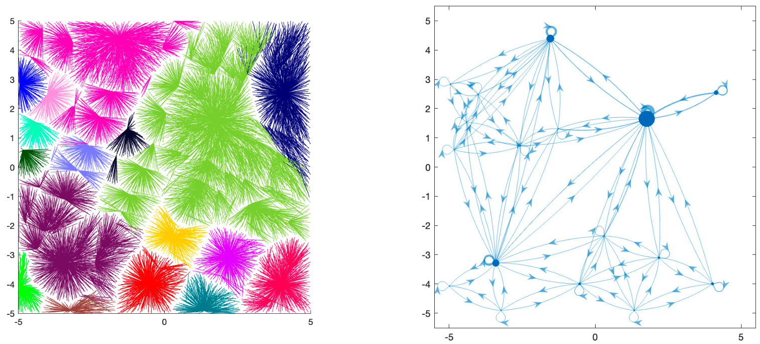 Characterising Optimisation Landscapes via Trees and Networks